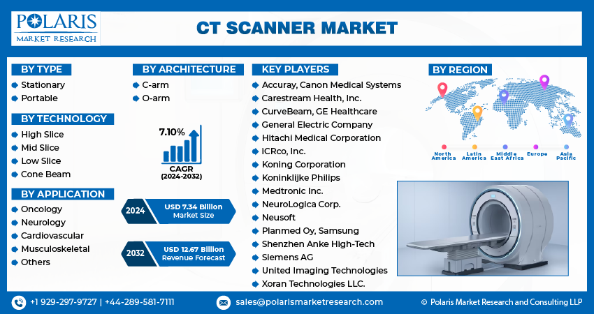  CT Scanner